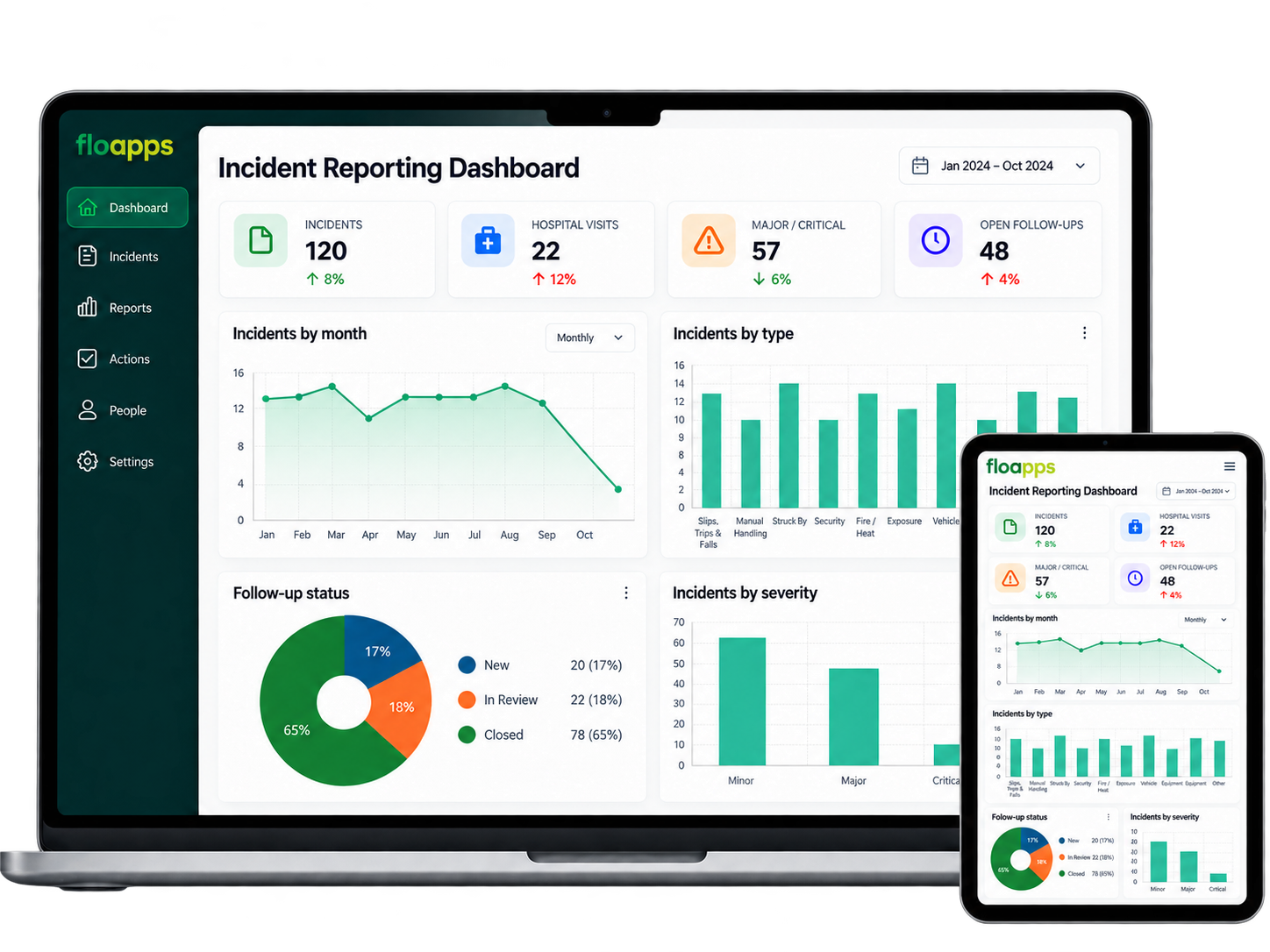 Incident reporting dashboard displaying incident trends, follow-up status and severity