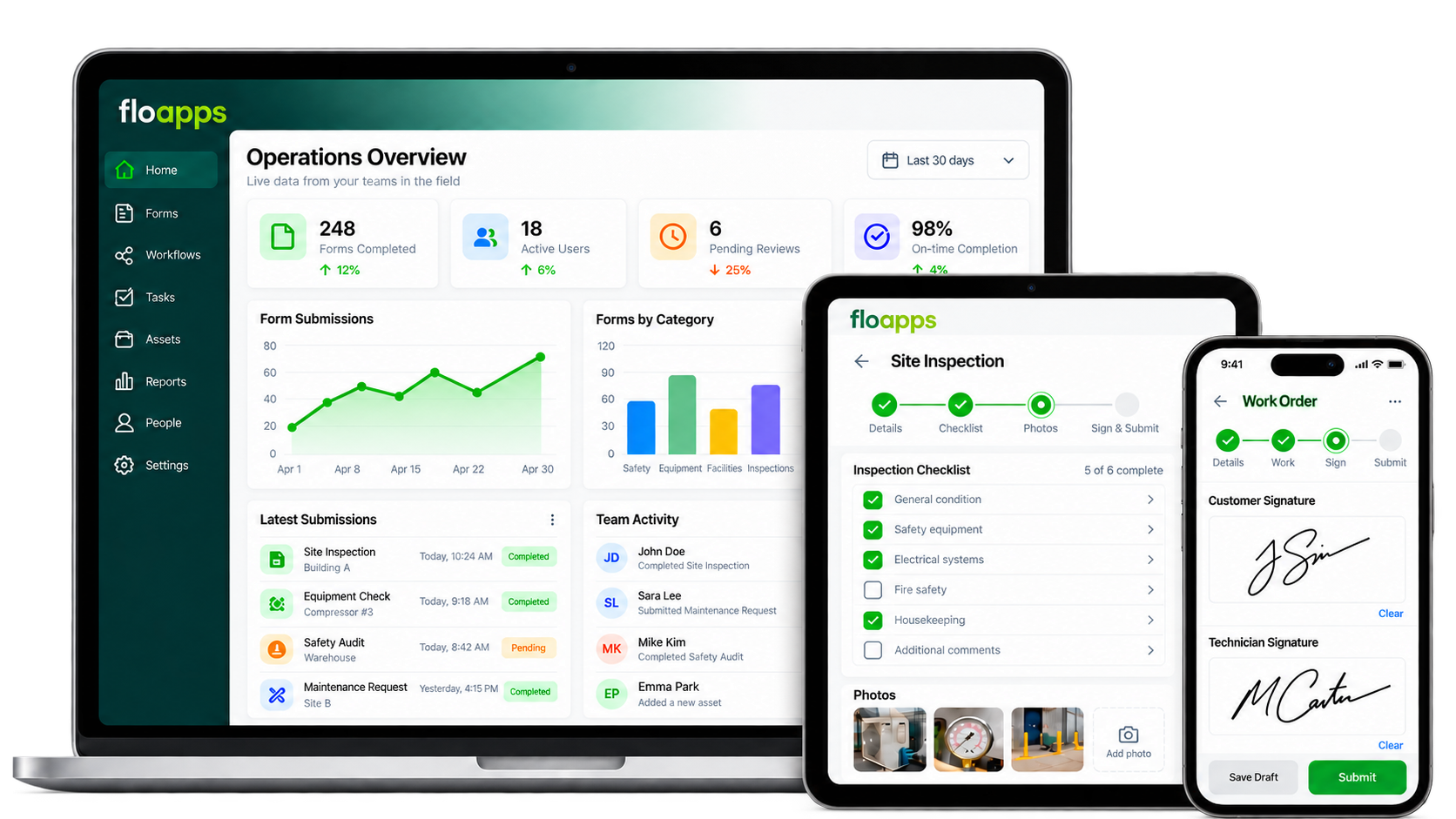 FloApps inspection checklists, dashboard and work orders on laptop, tablet and phone